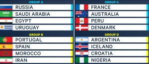 World Cup 2018 Groups