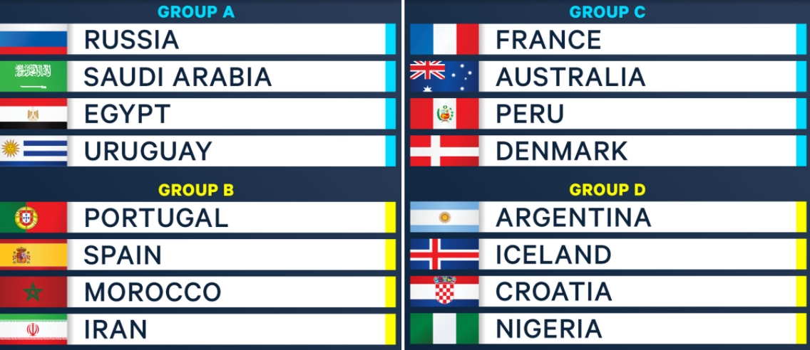 World Cup 2018 Groups